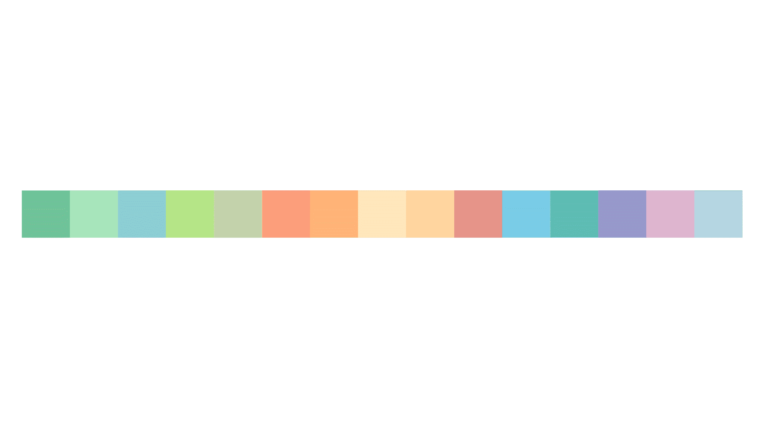 A horizontal row of fifteen adjacent rectangles, each a different color, arranged in a gradient sequence from green to blue.